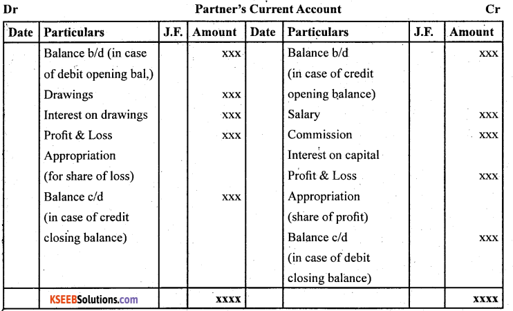 2nd PUC Accountancy Question Bank Chapter 2 Accounting for Not for Profit Organisation - 2