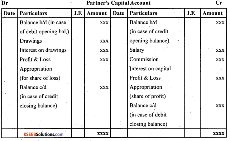 2nd PUC Accountancy Question Bank Chapter 2 Accounting for Not for Profit Organisation - 3