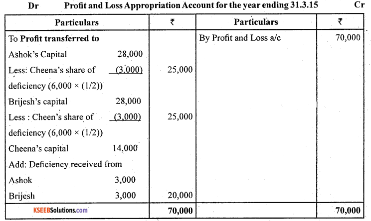 2nd PUC Accountancy Question Bank Chapter 2 Accounting for Not for Profit Organisation - 52