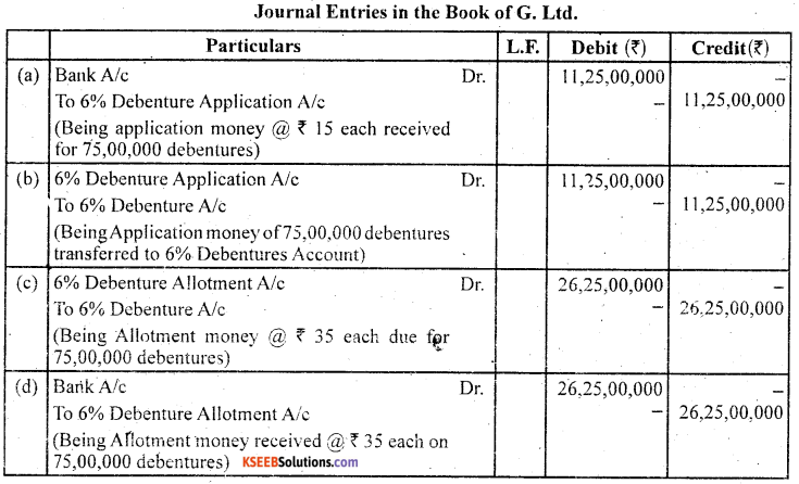 2nd PUC Accountancy Question Bank Chapter 2 Issue and Redemption of Debentures - 3