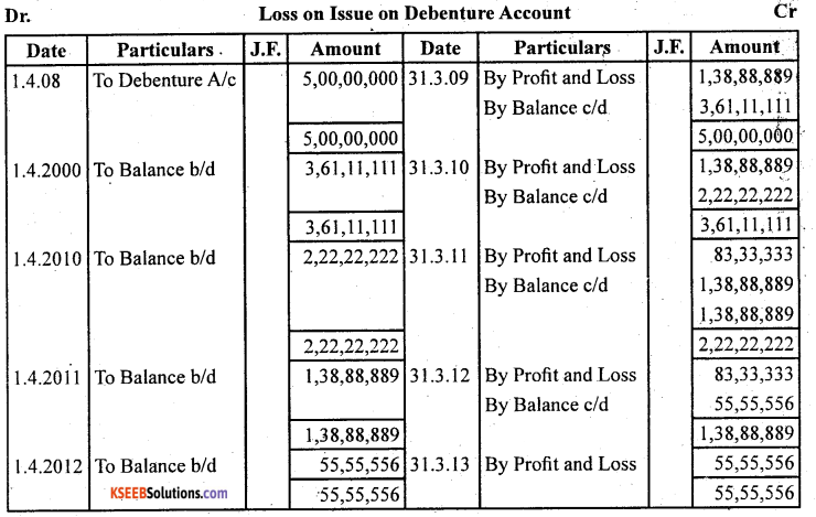 2nd PUC Accountancy Question Bank Chapter 2 Issue and Redemption of Debentures - 30