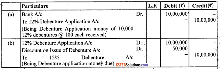 2nd PUC Accountancy Question Bank Chapter 2 Issue and Redemption of Debentures - 31