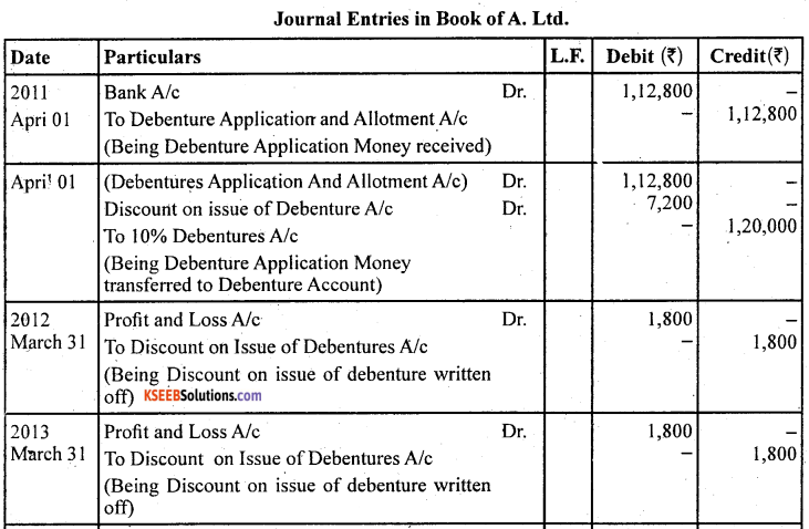 2nd PUC Accountancy Question Bank Chapter 2 Issue and Redemption of Debentures - 37