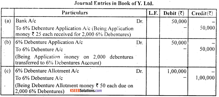 2nd PUC Accountancy Question Bank Chapter 2 Issue and Redemption of Debentures - 4