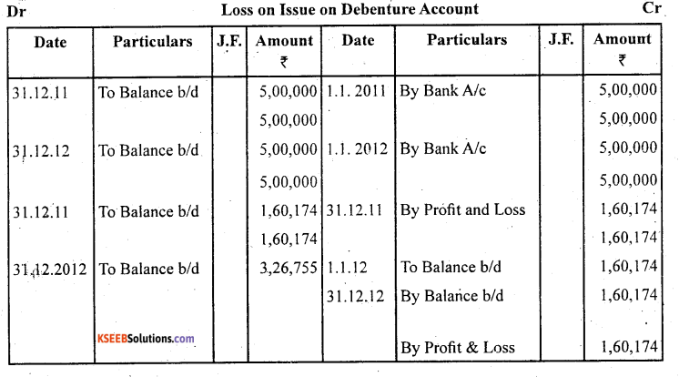 2nd PUC Accountancy Question Bank Chapter 2 Issue and Redemption of Debentures - 49