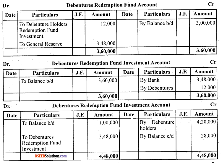 2nd PUC Accountancy Question Bank Chapter 2 Issue and Redemption of Debentures - 58