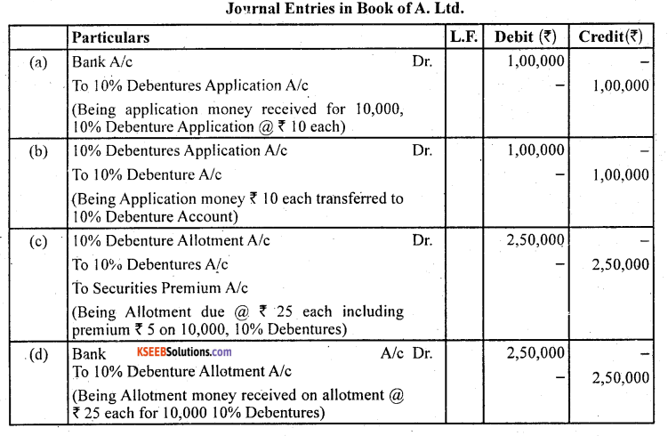 2nd PUC Accountancy Question Bank Chapter 2 Issue and Redemption of Debentures - 6