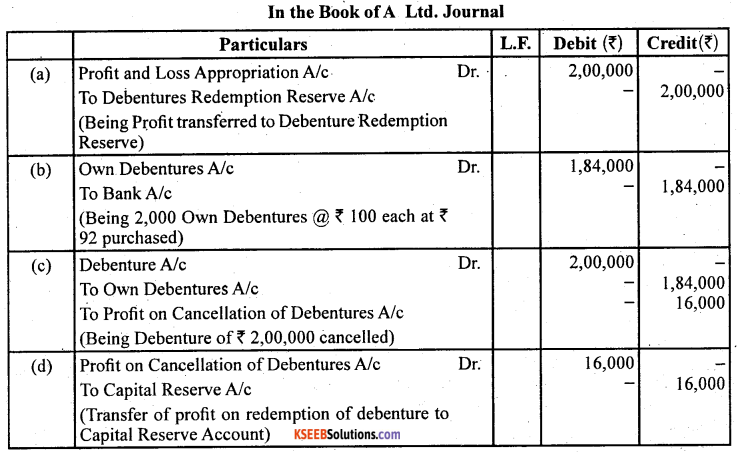 2nd PUC Accountancy Question Bank Chapter 2 Issue and Redemption of Debentures - 71