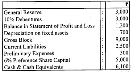 2nd PUC Accountancy Question Bank Chapter 3 Financial Statements of a Company - 17