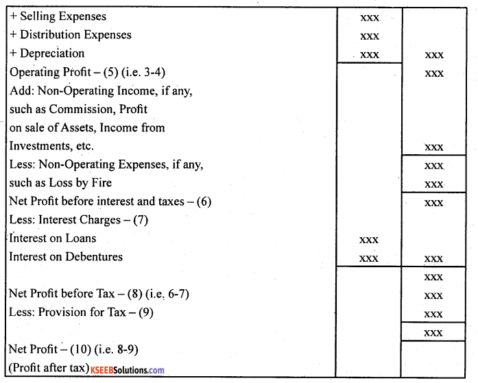 2nd PUC Accountancy Question Bank Chapter 3 Financial Statements of a Company - 2