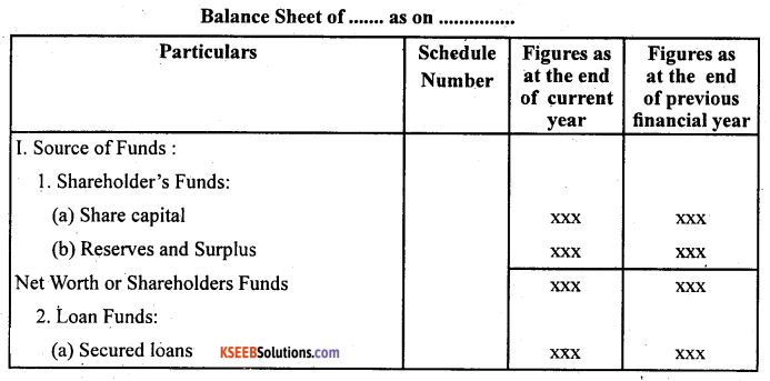 2nd PUC Accountancy Question Bank Chapter 3 Financial Statements of a Company - 3