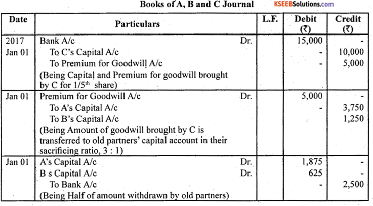 2nd PUC Accountancy Question Bank Chapter 3 Reconstruction of a Partnership Firm - Admission of a Partner -43