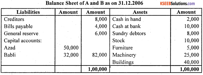 2nd PUC Accountancy Question Bank Chapter 3 Reconstruction of a Partnership Firm - Admission of a Partner -55