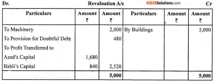 2nd PUC Accountancy Question Bank Chapter 3 Reconstruction of a Partnership Firm - Admission of a Partner -58