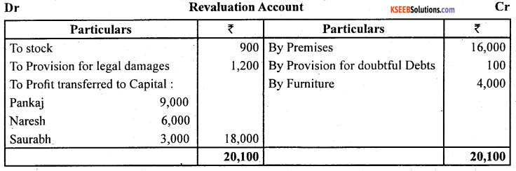 2nd PUC Accountancy Question Bank Chapter 4 Reconstitution of a Partnership Firm - Retirement Death of a Partner -13