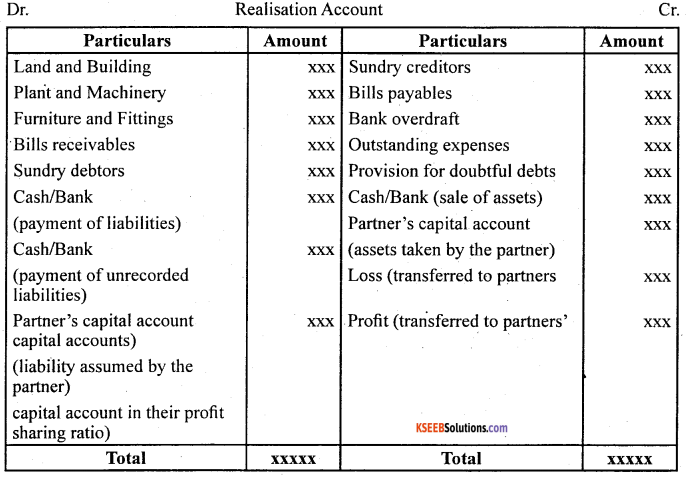 2nd PUC Accountancy Question Bank Chapter 5 Dissolution of Partnership Firm - 2