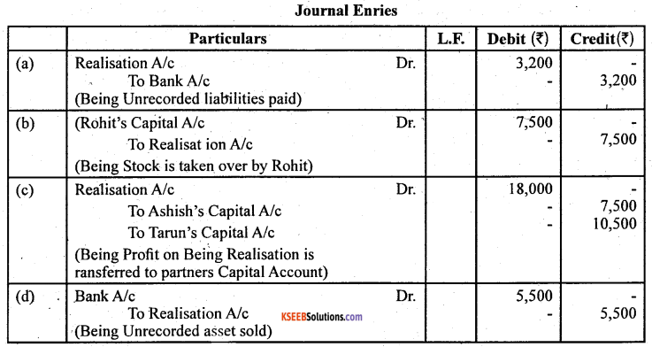 2nd PUC Accountancy Question Bank Chapter 5 Dissolution of Partnership Firm - 6
