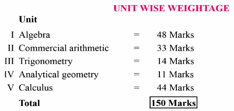 2nd PUC Basic Mathematics Unit Wise Weightage