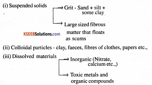 2nd PUC Biology Question Bank Chapter 16 Environmental Issues 1