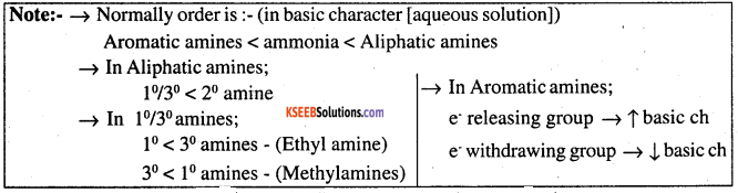 2nd PUC Chemistry Question Bank Chapter 13 Amines - 66