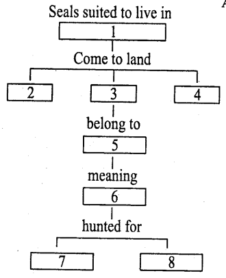 2nd PUC English Model Question Paper 5 with Answers image - 1