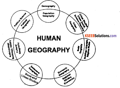 2nd PUC Geography Previous Year Question Paper June 2016 - 1