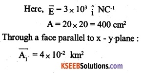2nd PUC Physics Question Bank Chapter 1 Electric Charges and Fields 15