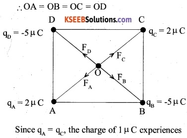 2nd PUC Physics Question Bank Chapter 1 Electric Charges and Fields 4