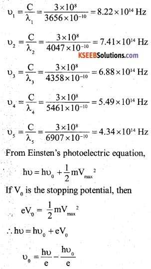 2nd PUC Physics Question Bank Chapter 11 Dual Nature of Radiation and Matter 35