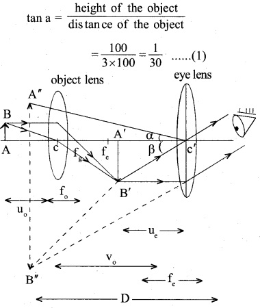 2nd PUC Physics Question Bank Chapter 9 Ray Optics and Optical Instruments 7