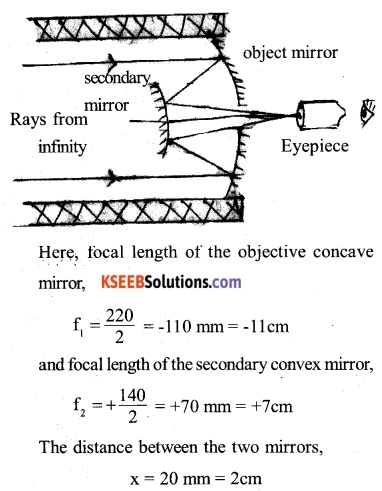 2nd PUC Physics Question Bank Chapter 9 Ray Optics and Optical Instruments 9