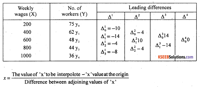 2nd PUC Statistics Model Question Paper 1 with Answers - 11