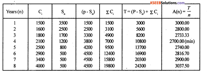 2nd PUC Statistics Model Question Paper 3 with Answers - 32
