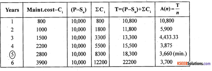 2nd PUC Statistics Previous Year Question Paper March 2018 - 28