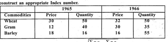 2nd PUC Statistics Question Bank Chapter 2 Index Numbers - 49