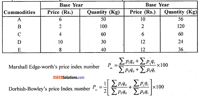 2nd PUC Statistics Question Bank Chapter 2 Index Numbers - 63