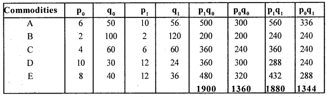 2nd PUC Statistics Question Bank Chapter 2 Index Numbers - 64