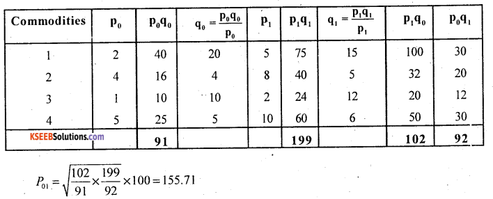 2nd PUC Statistics Question Bank Chapter 2 Index Numbers - 68
