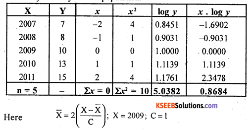 2nd PUC Statistics Question Bank Chapter 3 Time Series - 29