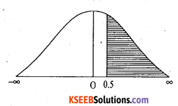 2nd PUC Statistics Question Bank Chapter 5 Theoretical Distribution - 73