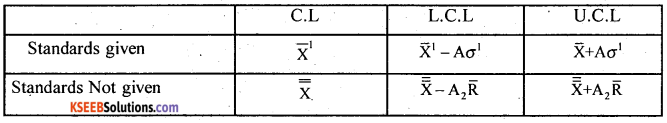 2nd PUC Statistics Question Bank Chapter 7 Statistical Quality Control - 6