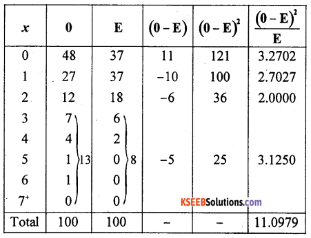 2nd PUC Statistics previous year Question paper June 2015 - 46