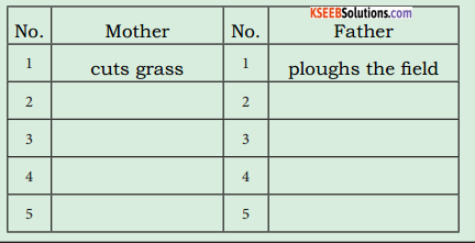 KSEEB Solutions for Class 5 English Prose Chapter 6 Dignity of Labour 1