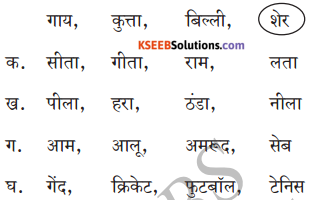KSEEB Solutions for Class 6 Hindi Chapter 21 चतुर बंदर 2