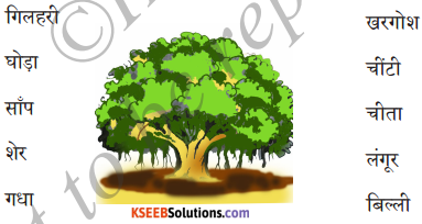 KSEEB Solutions for Class 6 Hindi Chapter 21 चतुर बंदर 4