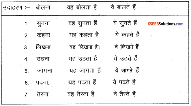 KSEEB Solutions for Class 6 Hindi Chapter 9 यह, ये, वह, वे 6