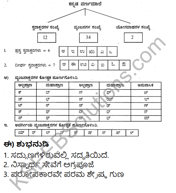 Siri Kannada Text Book Class 5 Solutions Gadya Chapter 1 Ottige Baluva Ananda 8