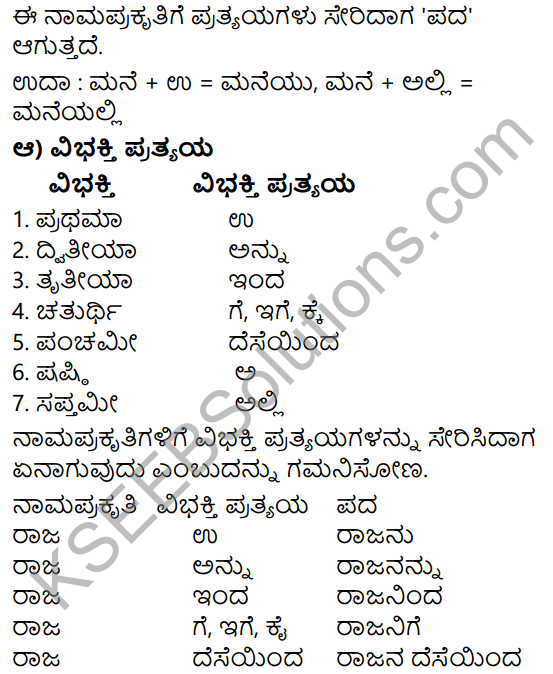 Siri Kannada Text Book Class 5 Solutions Gadya Chapter 5 Panjara Saale 6