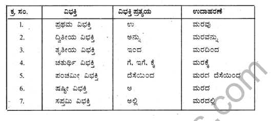Gandharvasena Question Answers Class 6 KSEEB