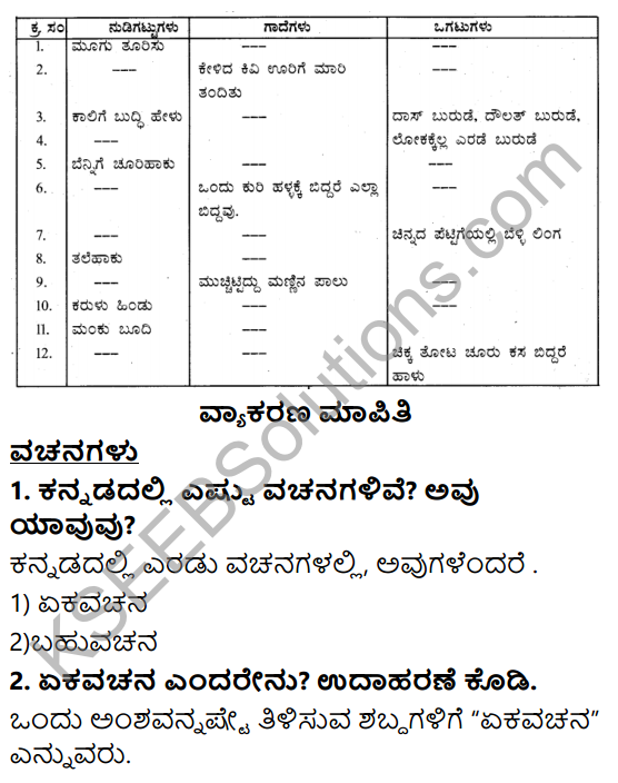 Siri Kannada Text Book Class 6 Solutions KSEEB